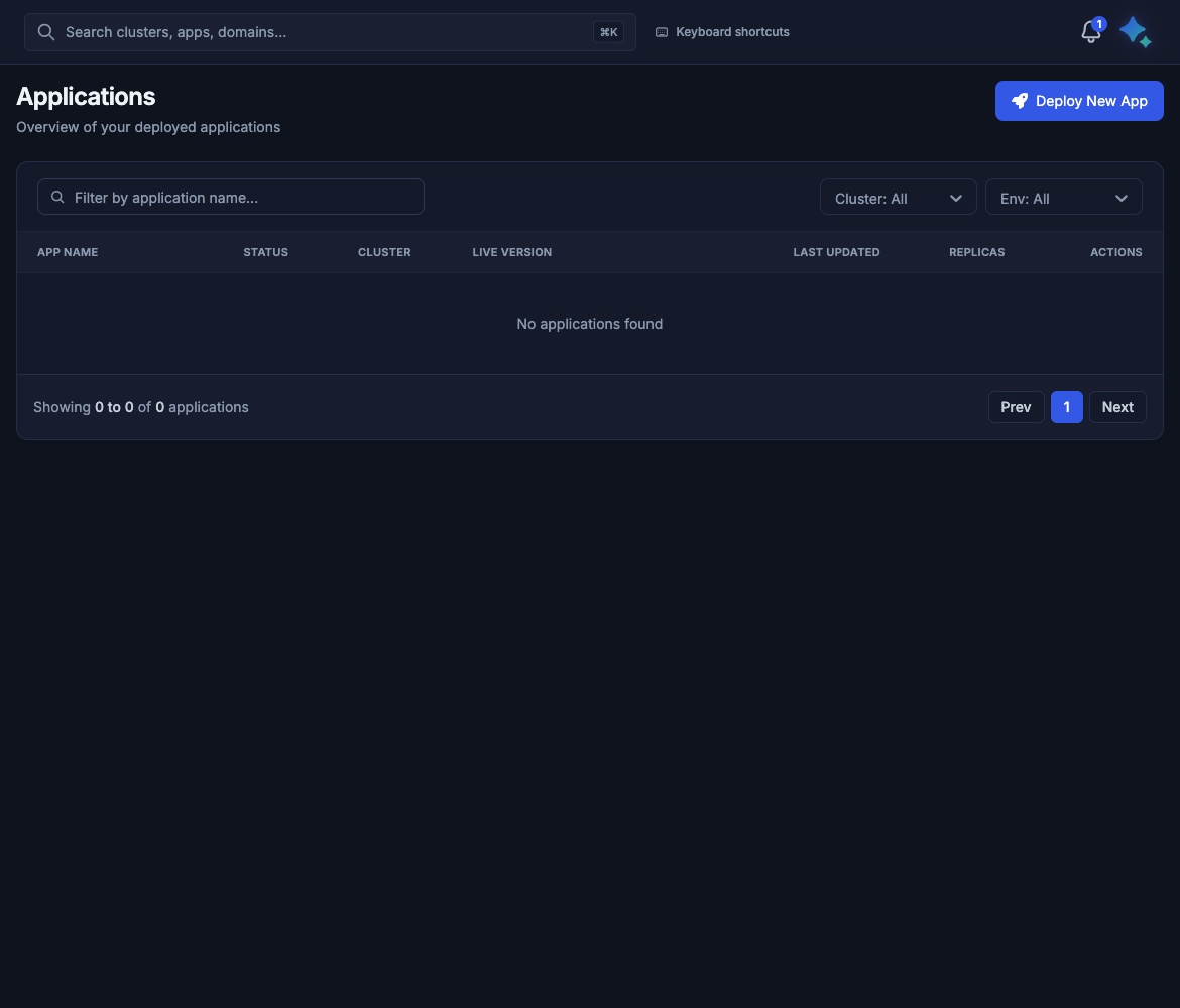 Applications with nothing deployed