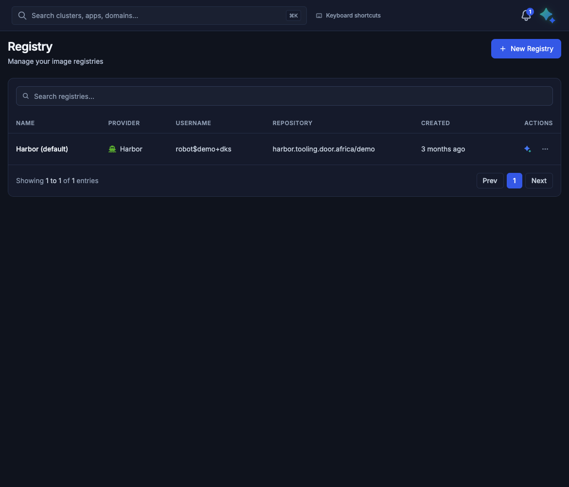 Registry in the demo organization