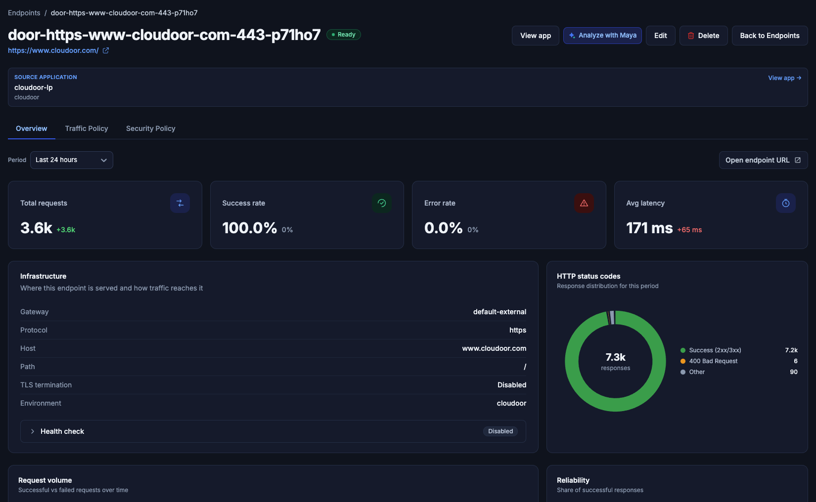 Endpoint overview