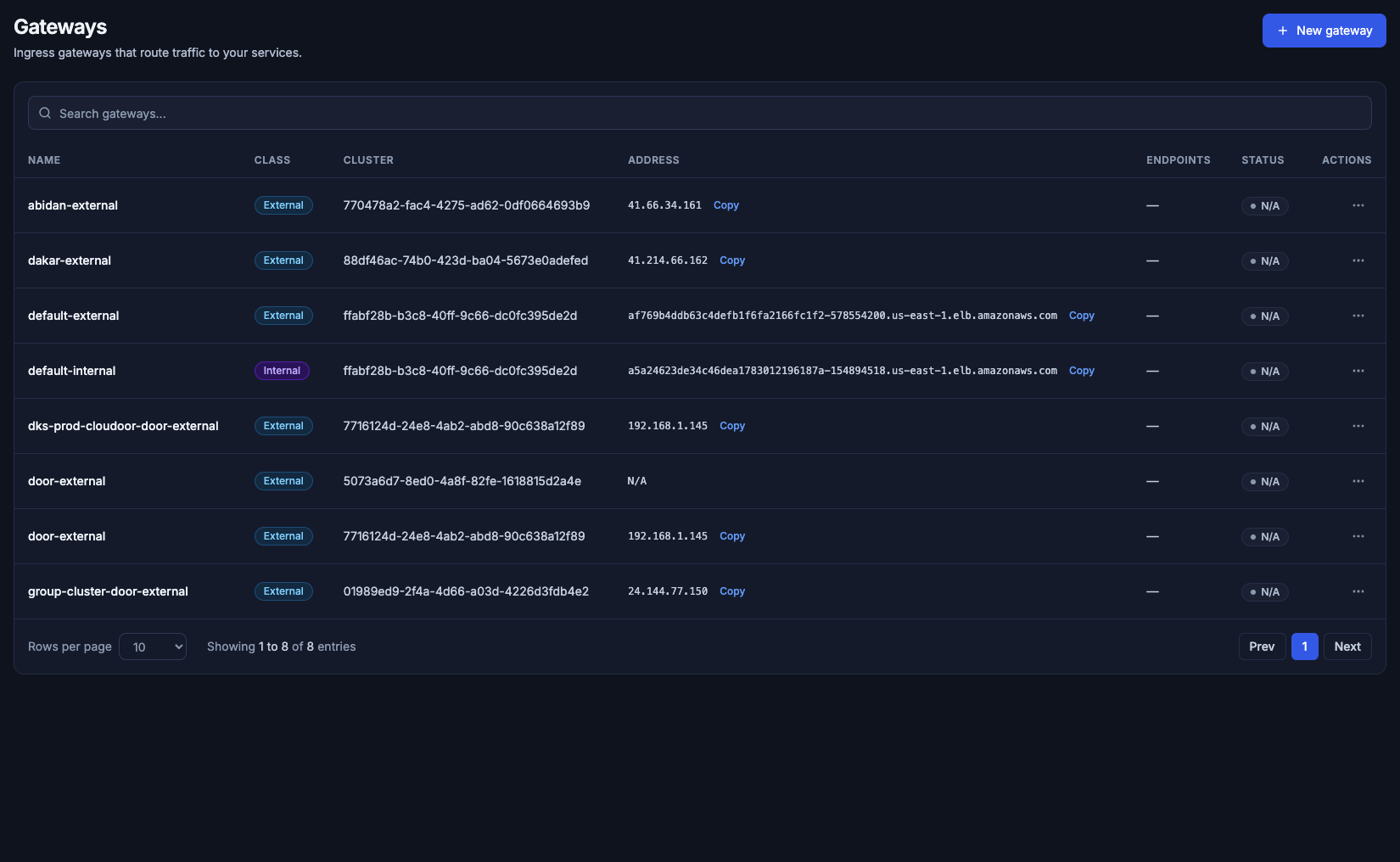 Gateway list in the default organization